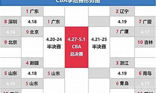 cba今年的比赛规则_cba今年赛制