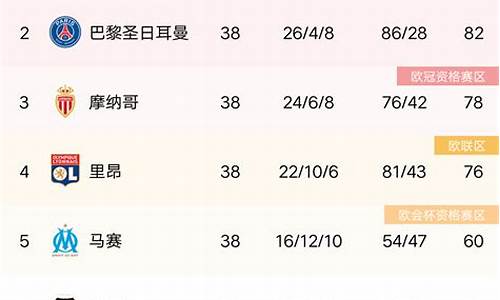 法甲最新积分_法甲最新积分榜500万