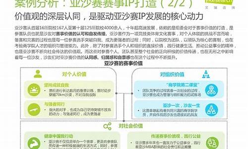 体育赛事商业化运作模式,体育赛事商业化运作模式是什么