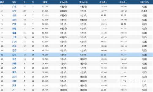 cba2020-2021得分榜,Cba最新得分榜排名