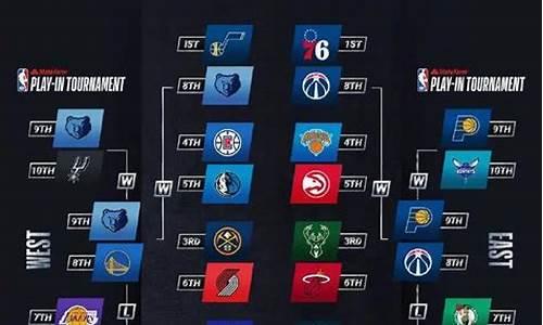 nba季后赛战绩表,nba季后赛战绩