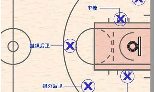 打篮球有哪几个位置以及对应球员_打篮球都有什么位置