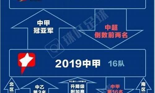 中乙升级规则2020,中乙升中甲有几个名额