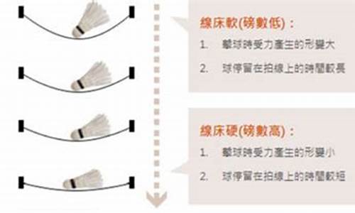 羽毛球球拍磅数怎么选择,羽毛球拍磅数推荐