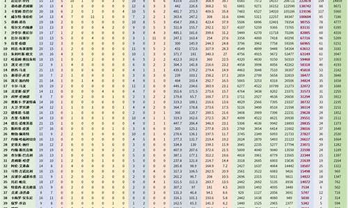 nba历史球队数量变化_nba球队历史数据汇总