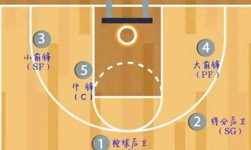 篮球赛的五个位置是什么_篮球赛场位置及名称5V5