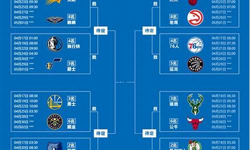 nba消息季后赛赛程排名,nba季后赛最新新闻