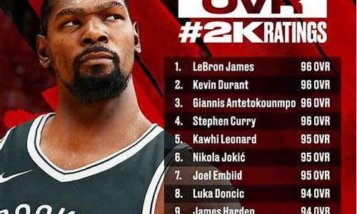 nba2k22球员能力值更新_nba2k22球员能力值