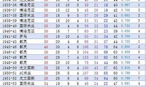 历年意甲冠军积分_历年意甲冠军