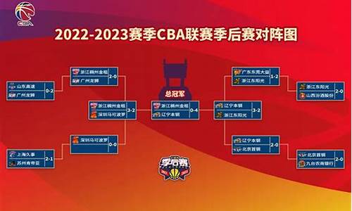 cba篮球赛事预告,cba篮球赛程20232024丨