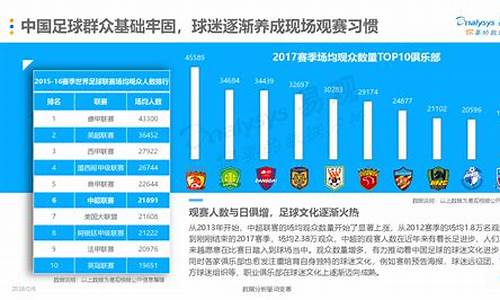 足球资料库数据,中国足球数据库