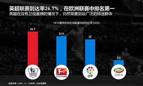 收视率最多的英超比赛_英超全球收视率