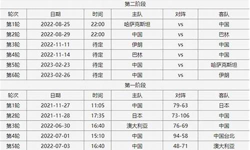 全国篮球比赛时间表格,全国篮球比赛时间表