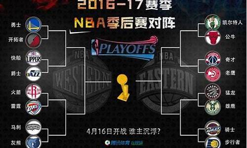 nba2017年季后赛队伍_nba2017年季后赛对阵