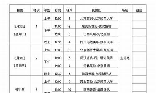 2015篮球亚锦赛决赛直播,2015全国篮球赛程表